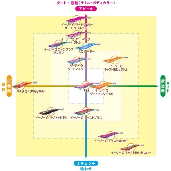 EQ (Egiオリジナル) 3.5号
